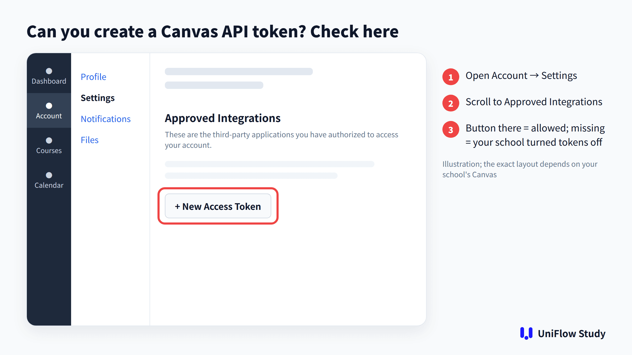 Illustration: find New Access Token under Account → Settings → Approved Integrations in Canvas